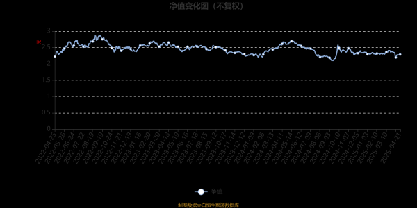 股票配资代理 易方达瑞恒混合：2025年第一季度利润265.94万元 净值增长率0.2%