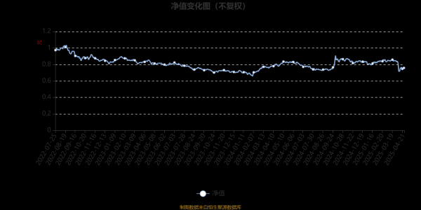 配资股票论坛 易方达产业升级混合A：2025年第一季度利润2660.55万元 净值增长率0.76%