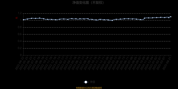 重庆股票配资开户 招商瑞德一年持有期混合A：2025年第一季度利润277.78万元 净值增长率1.12%