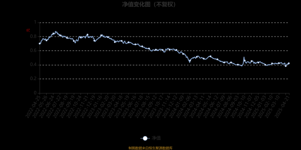 可以加杠杆的股票平台 金元顺安医疗健康混合A类：2025年第一季度利润13.07万元 净值增长率0.44%