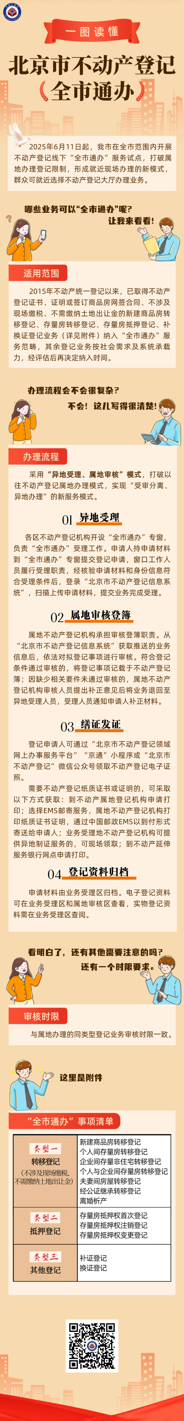配资门户服务网站 北京市不动产登记能“全市通办”了，一图梳理