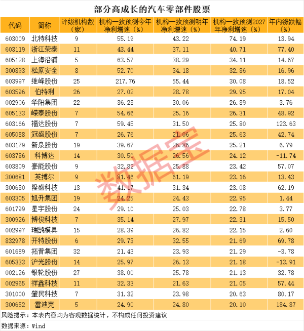 配资首选炒股门户 恒生AH溢价指数创五年来新低，部分公司出现“H股溢价”现象